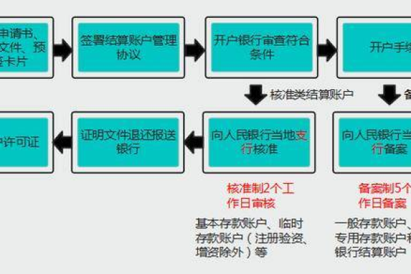 新手如何顺利接管并优化老账户？  第2张