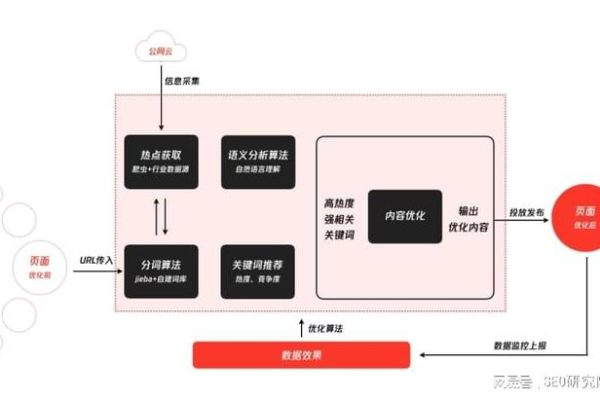 巴郎如何深入分析并应对石榴算法的SEO挑战？  第3张