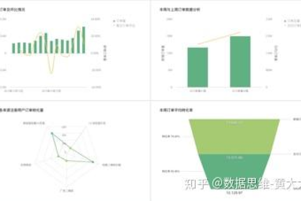 商业产品经理如何有效提高其数据分析技能？