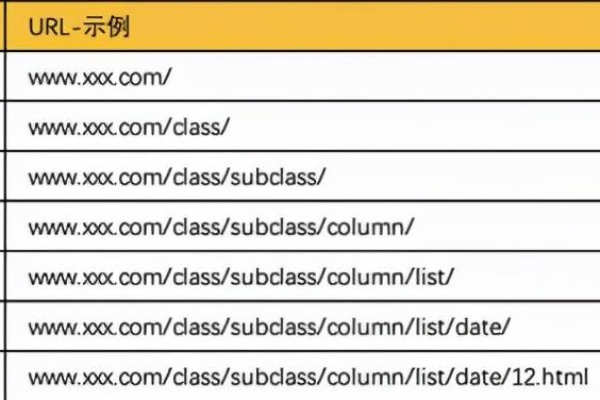 巴郎如何通过SEO教程引导新手掌握初级HTML？  第2张