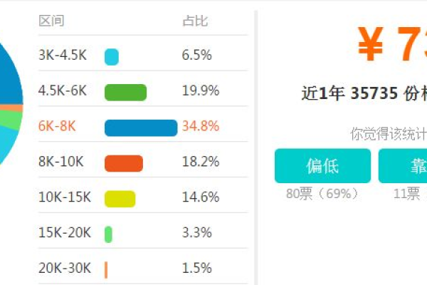 高薪招聘信息流/SEM，这是一份值得追求的工作机会吗？  第2张