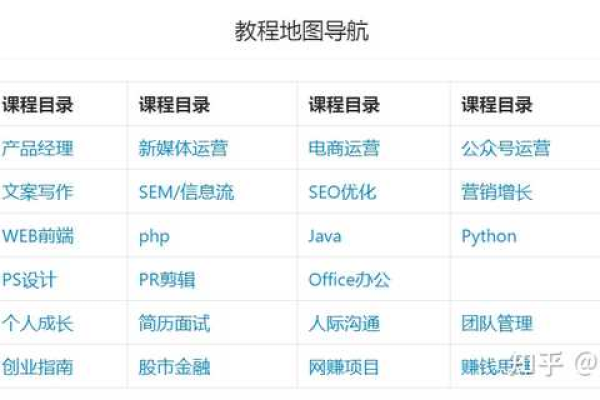 高薪招聘信息流/SEM，这是一份值得追求的工作机会吗？  第1张