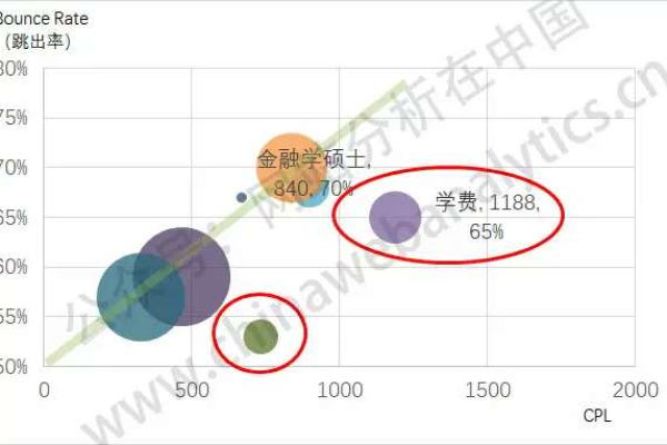 SEM账户紧急故障排查指南，如何快速定位问题？  第3张