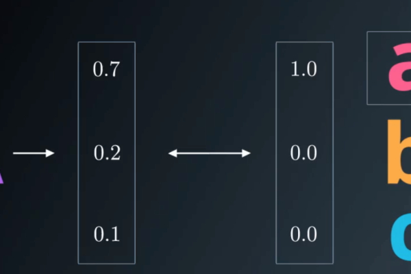 如何通过两篇文章深入掌握A/B的精髓？