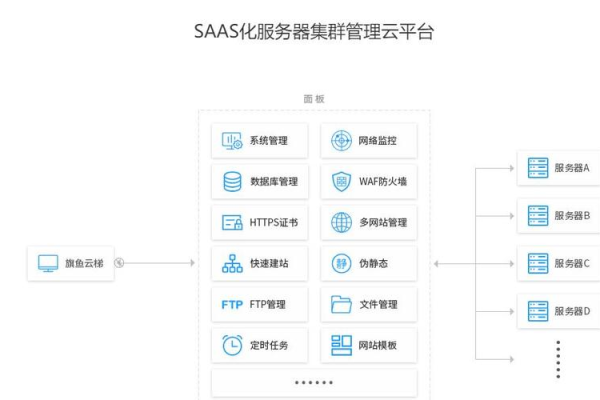 如何利用阿里云服务器搭建CMS系统？  第2张