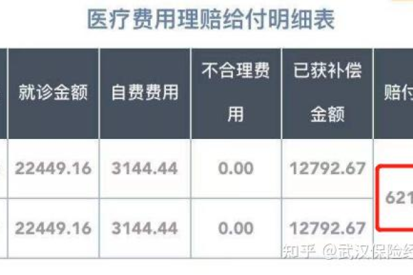 如何实现到诊成本从2700降至1600？医疗行业实操案例解析