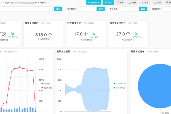 如何配置阿里云服务器控制台以优化性能和安全性？  第2张