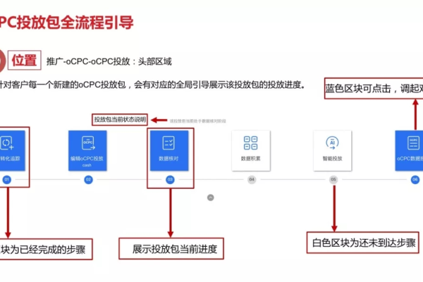 百度oCPC搜索功能，如何优化你的在线广告投放？  第2张