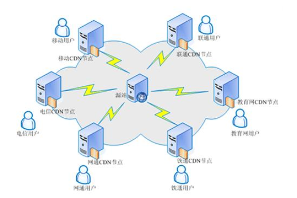 为什么无法登录CDN？原因与解决方案详解