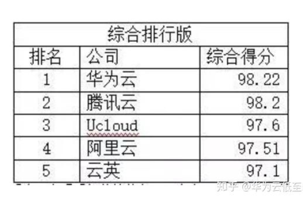 阿里云服务器性能是否真如其声誉所暗示的那般卓越？  第1张