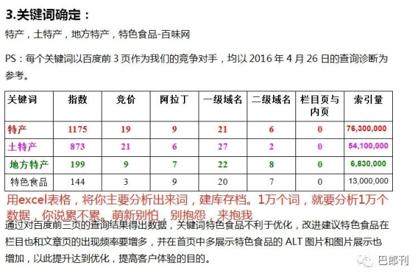 如何利用5个维度的SEO关键词分析方法来提升90%行业的在线可见性？