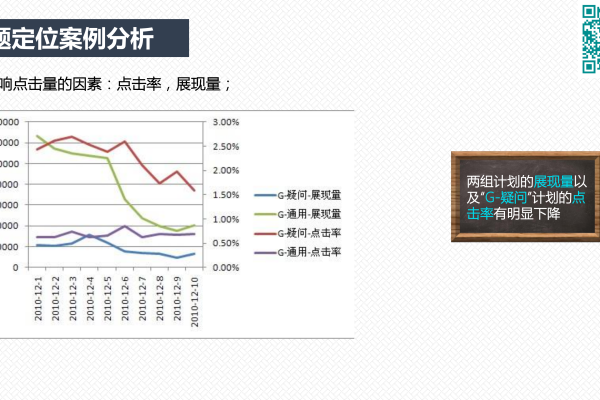 如何迈出竞价数据分析的第一步？