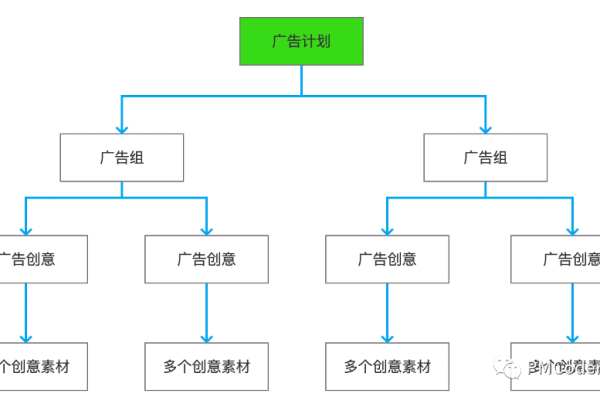 如何设计投放端产品能力以促进商业化实践和商业思维的融合？