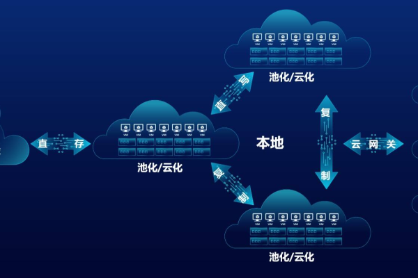 云计算技术的多样化应用究竟有哪些？