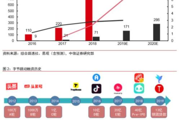 腾讯市值突破5万亿港元，字节跳动加码抖音电商，互联网巨头的下一步是什么？