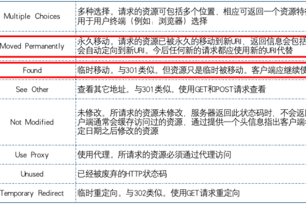 巴郎的SEO教程中，HTML标签如何优化搜索引擎结果？  第3张