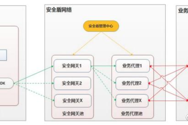 如何利用 WebSocket 和 TLS 在 CDN 中实现安全通信？