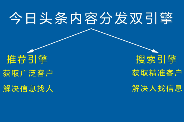 今日头条SEO策略，如何抓住新机遇优化内容排名？  第1张