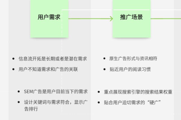 在SEM策略中，重复关键词分布对广告质量度有何影响？  第2张