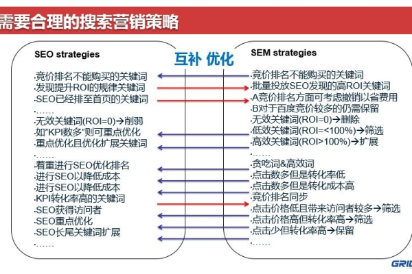 在SEM策略中，重复关键词分布对广告质量度有何影响？  第3张