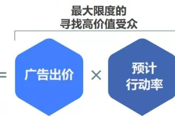 如何在投入3亿竞价广告后提炼出一套有效的万能方法论？