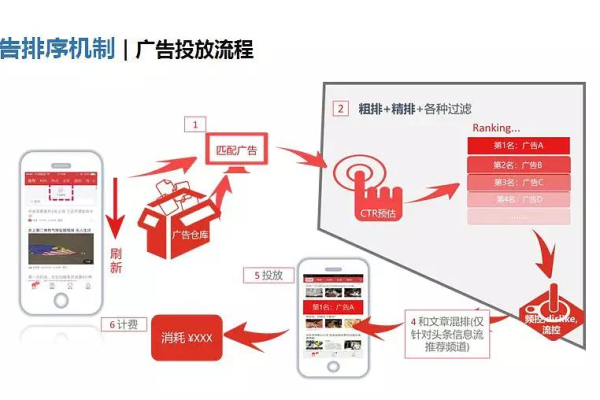 信息流广告新手指南，常见问题与解决策略全解析  第1张