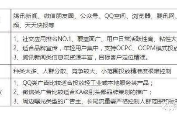 百度5月推广投放策略有哪些新动向？  第2张