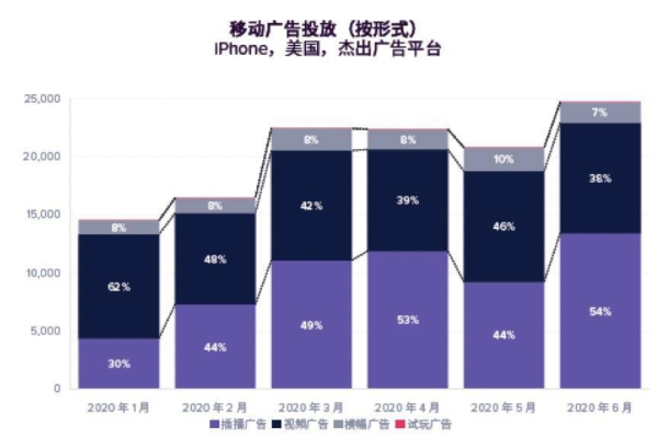 百度5月推广投放策略有哪些新动向？  第1张