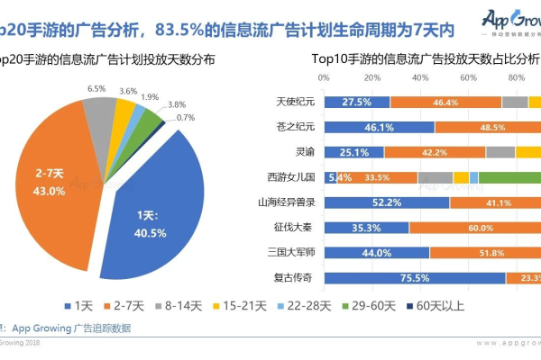 哪个信息流广告平台在2020年6月的数据榜单中表现最佳？  第2张