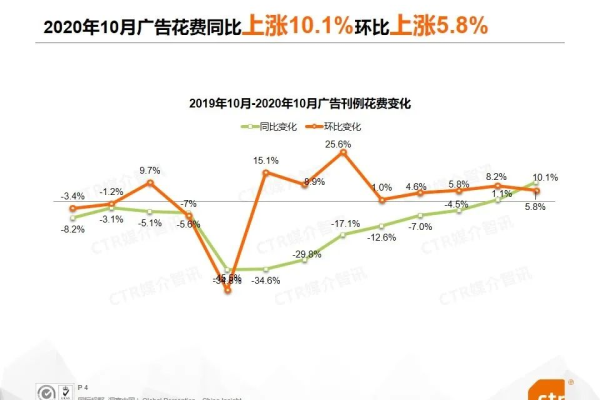 哪个信息流广告平台在2020年6月的数据榜单中表现最佳？