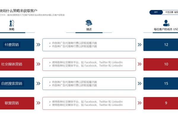 如何制定有效的企业互联网客户获取策略？