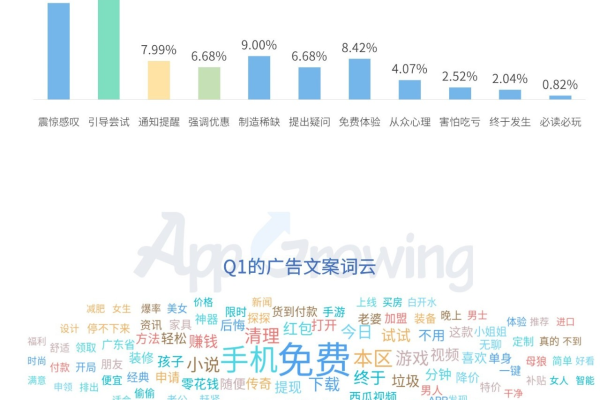 2019年4月，哪些信息流广告平台表现最佳？