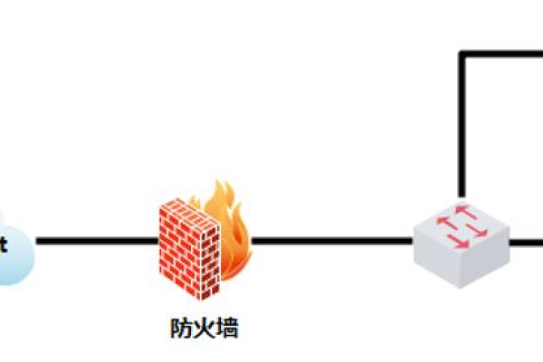 如何确保代理服务器和防火墙的正常运行？