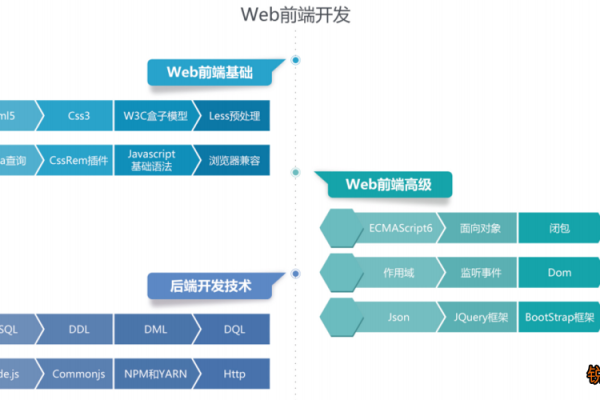 ViewState 在Web开发中扮演哪些关键角色？  第3张