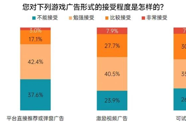 新账户广告投放效果提升策略，如何缩短学习期并迅速增加曝光量？