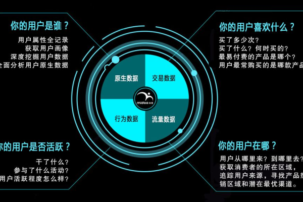 如何在一个月内将成本降低80%？揭秘搜索小渠道账户的优化策略