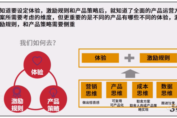 如何从推广新手蜕变为运营总监，揭秘他的成功之路  第1张