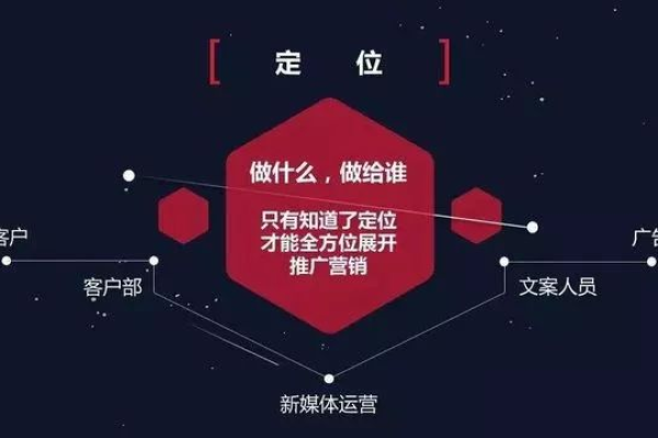 如何从推广新手蜕变为运营总监，揭秘他的成功之路  第2张