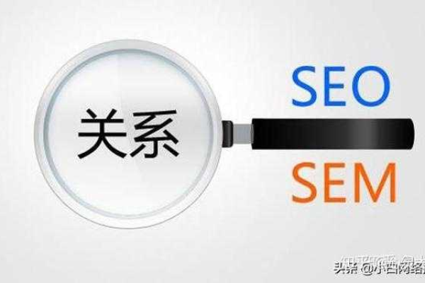 白杨SEO讨论，SEM与SEO究竟有何异同？