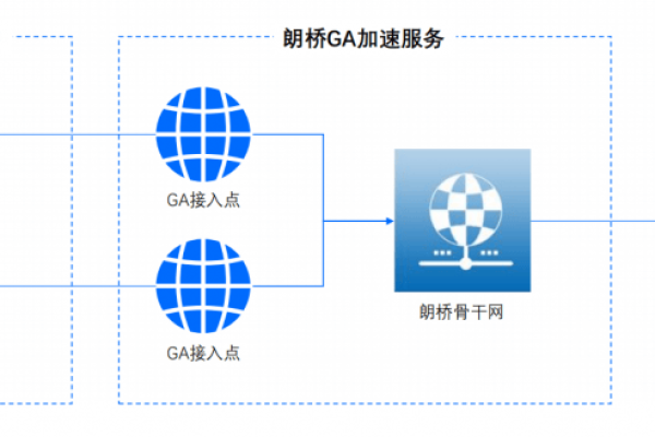 CDN技术如何助力企业实现网络加速与优化？