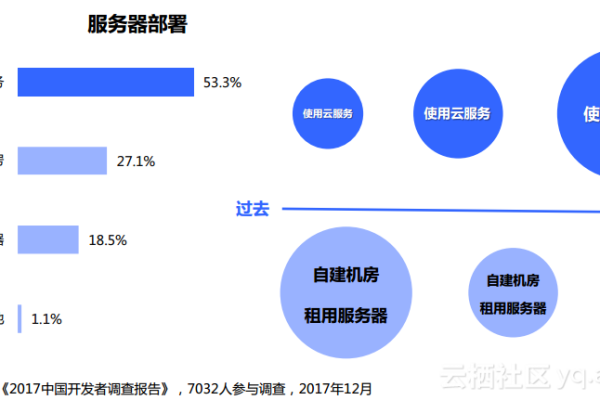 云服务器与传统Web服务器，选择哪种更适合您的业务需求？  第1张