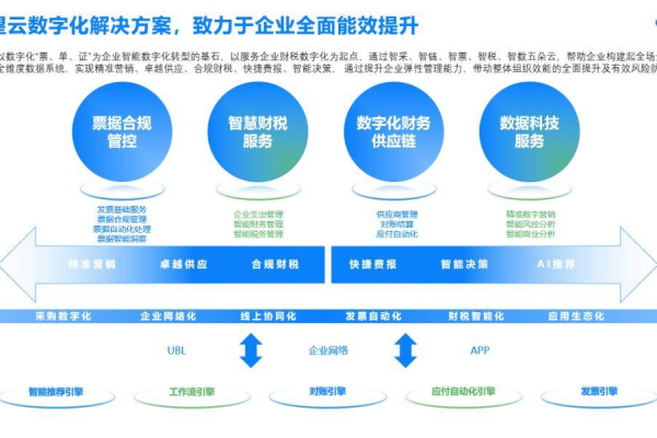 百度云服务器如何助力企业数字化转型？  第1张