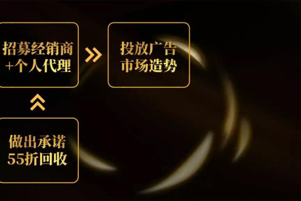 在投身竞价广告前，你完成了哪些关键准备工作？  第2张