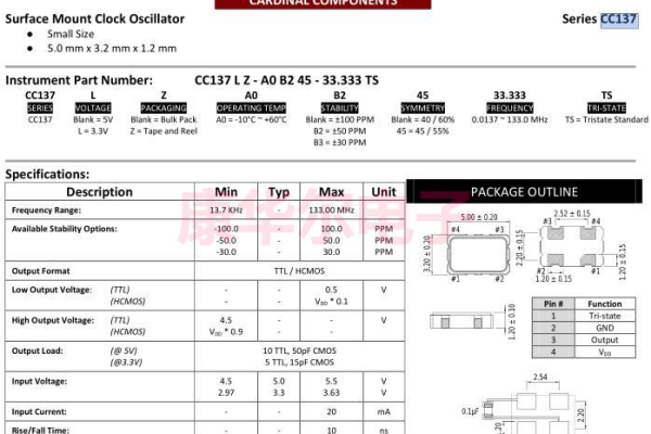 cdn811215是什么？它有何特殊含义或用途？  第1张