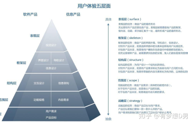 资深产品经理在产品分析中运用了哪些关键策略？  第1张