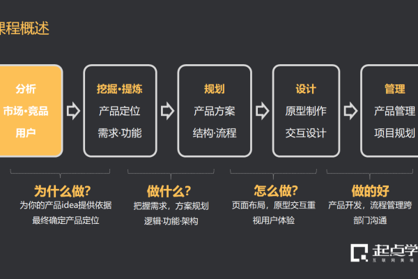 资深产品经理在产品分析中运用了哪些关键策略？  第2张