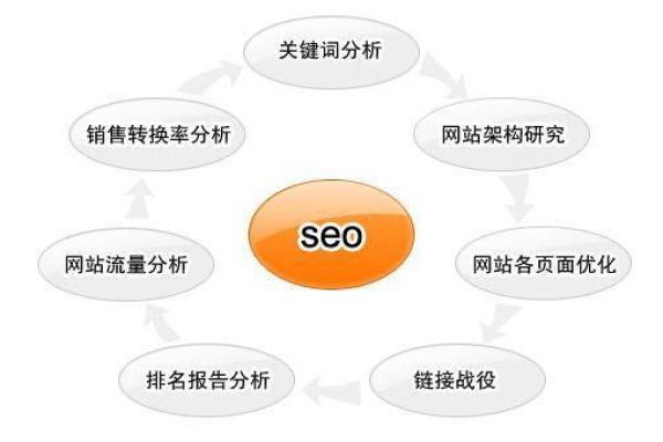 白杨SEO，掌握SEO技能究竟有何益处？为何内容如此浅显易懂？