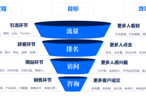 面对竞价霸屏挑战，怎样优化核心词并高效管理海量关键词？