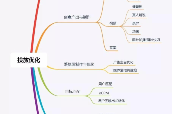 揭秘信息流创意设计，常见的套路你掌握了吗？  第2张