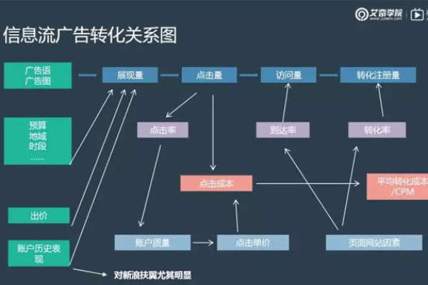 揭秘信息流创意设计，常见的套路你掌握了吗？  第1张